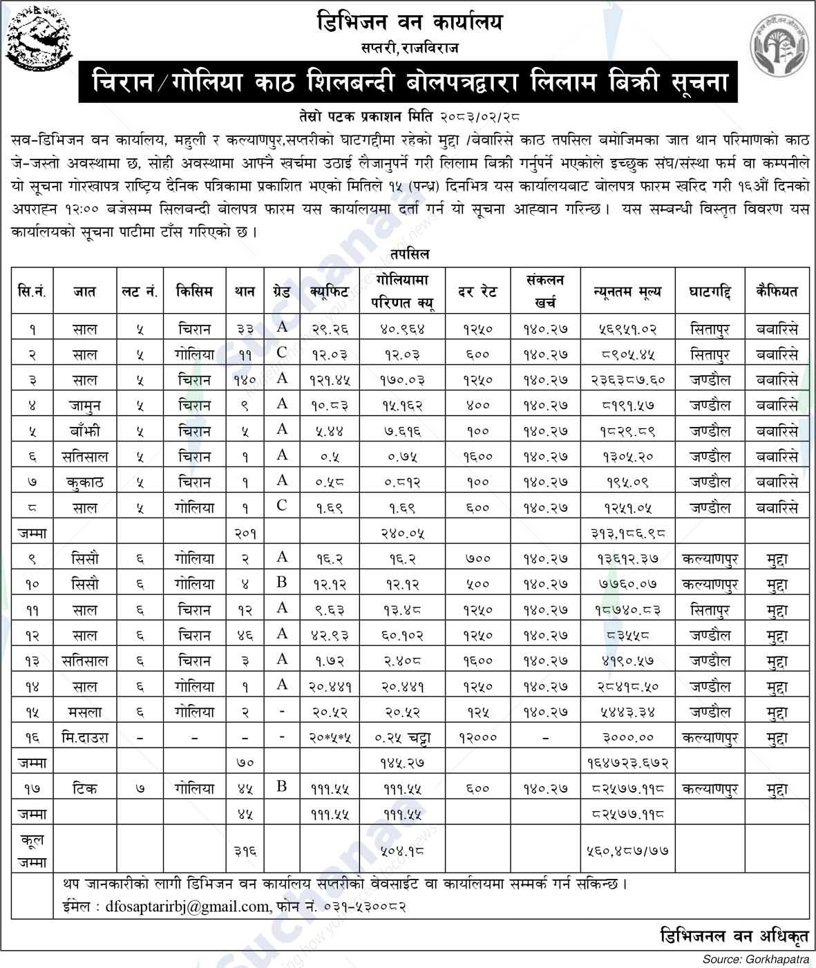 Division Forest Office, Saptari