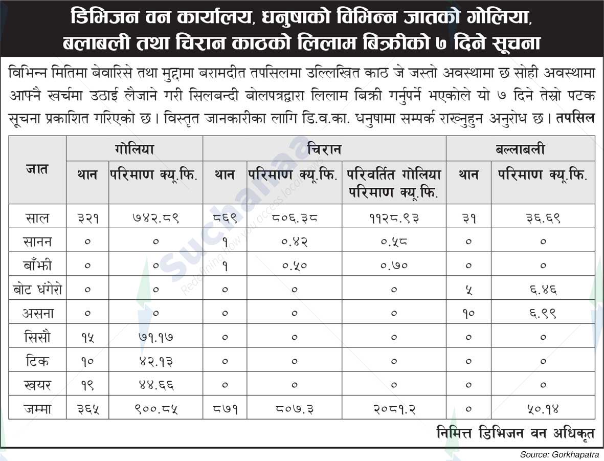 Division Forest Office, Dhanusha