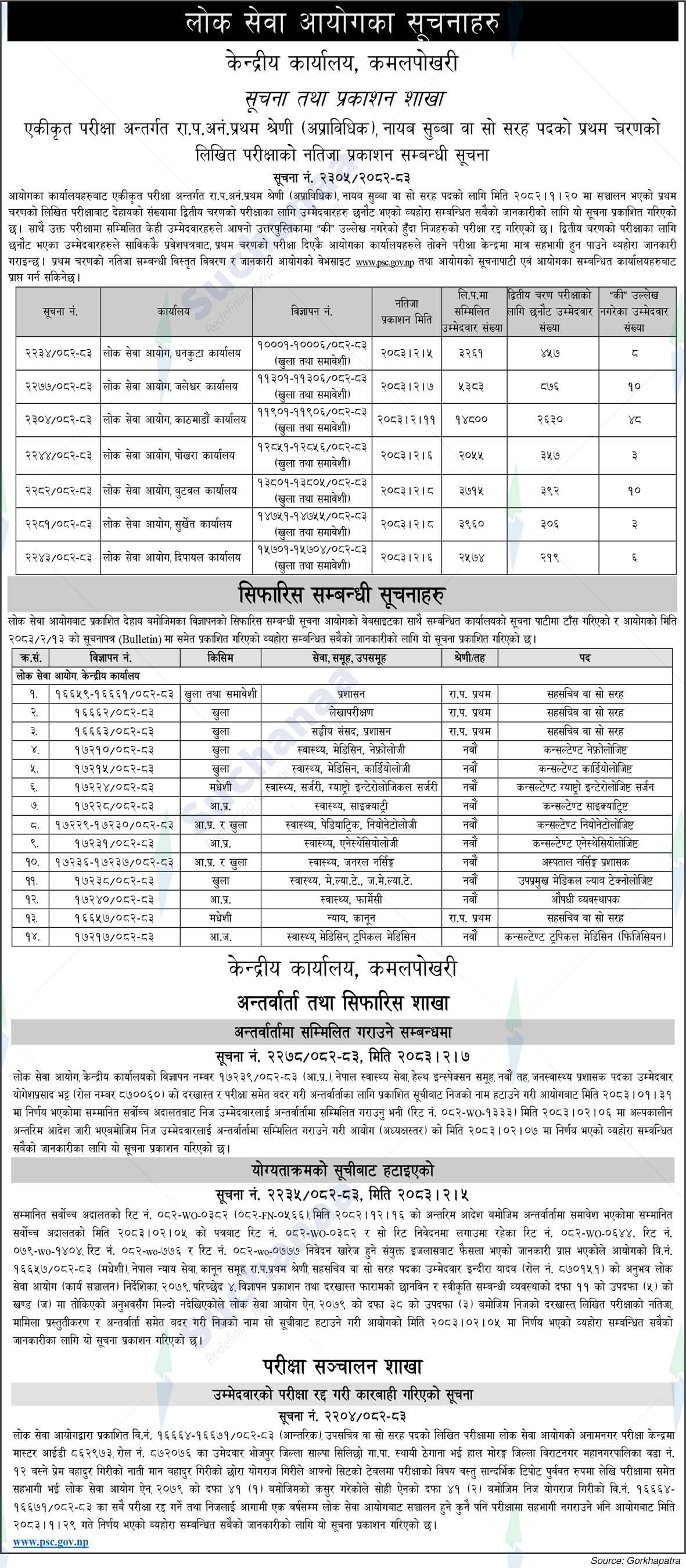 Public Service Commission