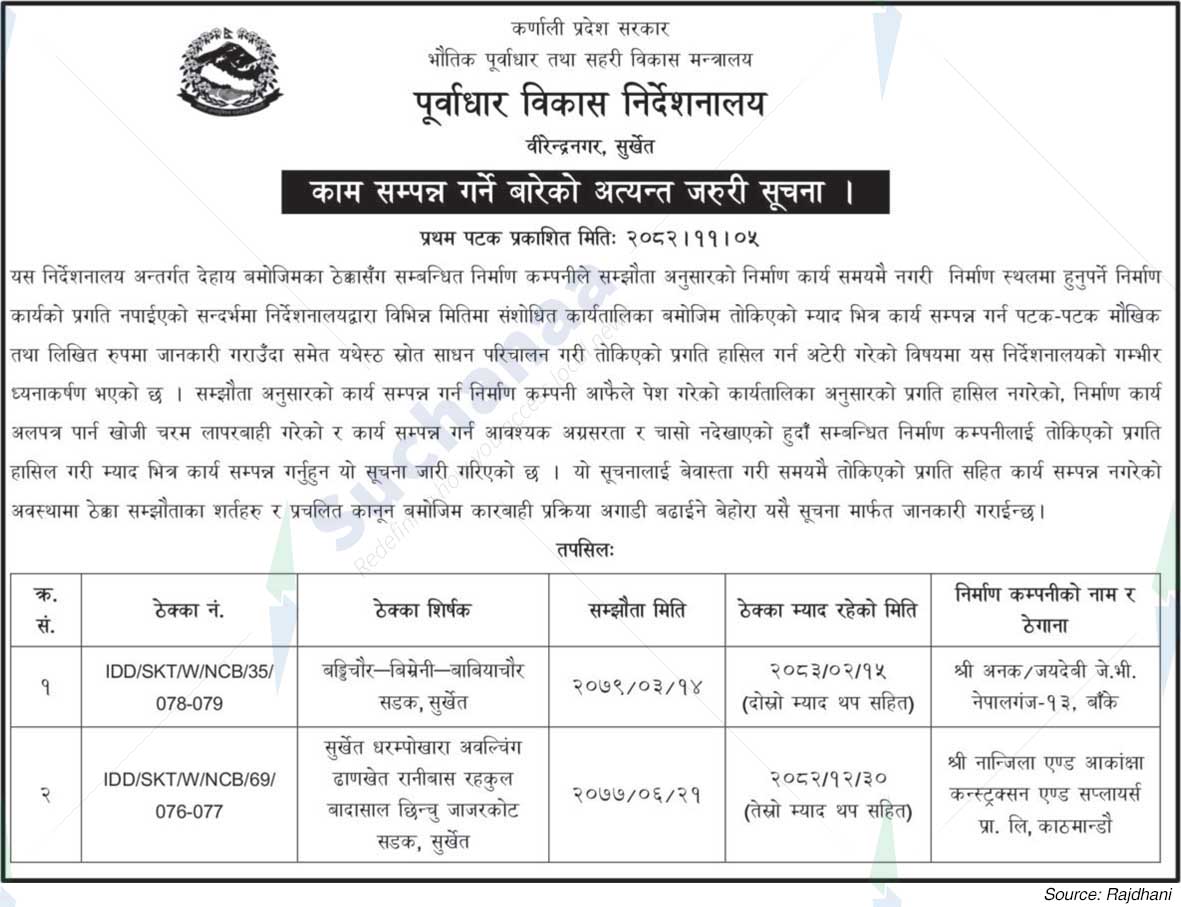 Infrastructure Development Directorate, Surkhet