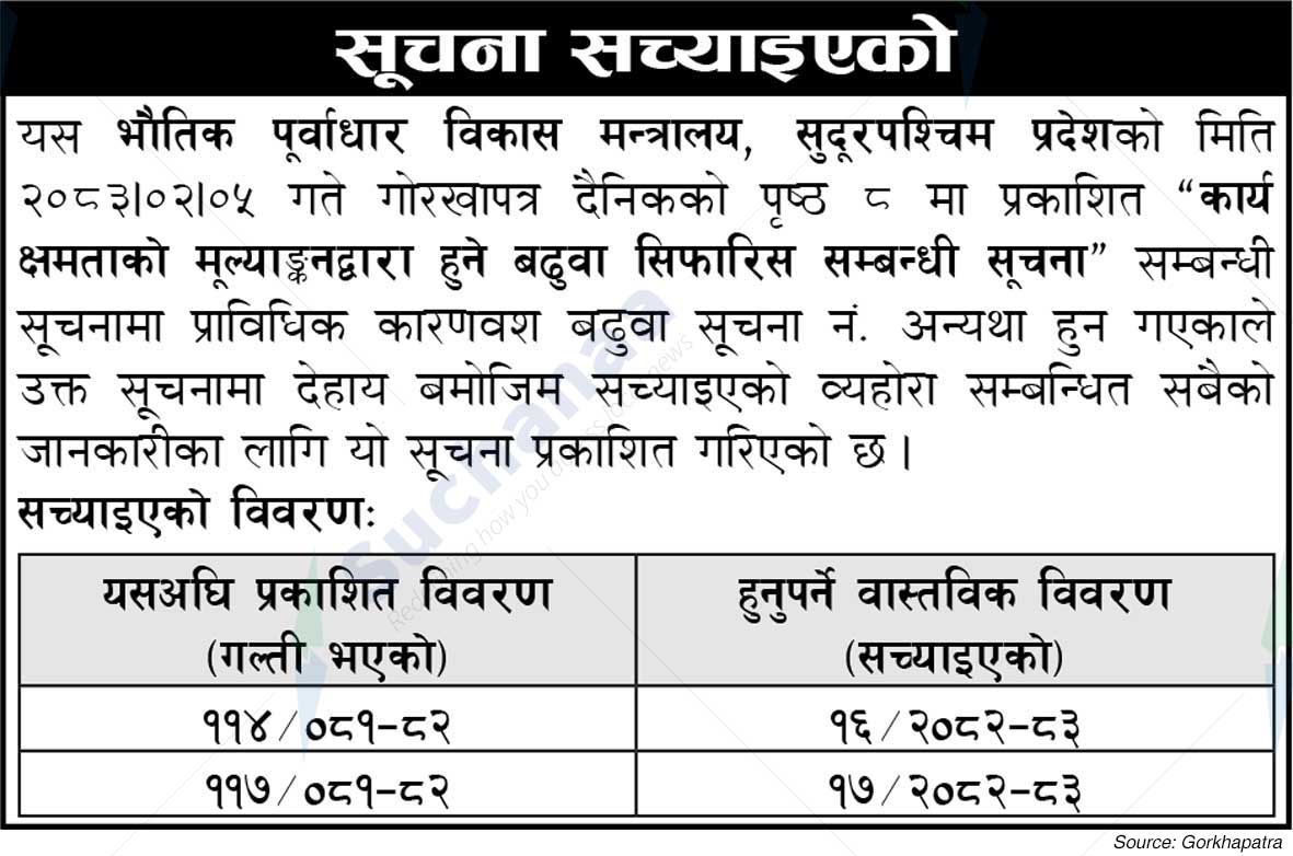 Ministry of Physical Infrastructure Development, Sudurpashchim