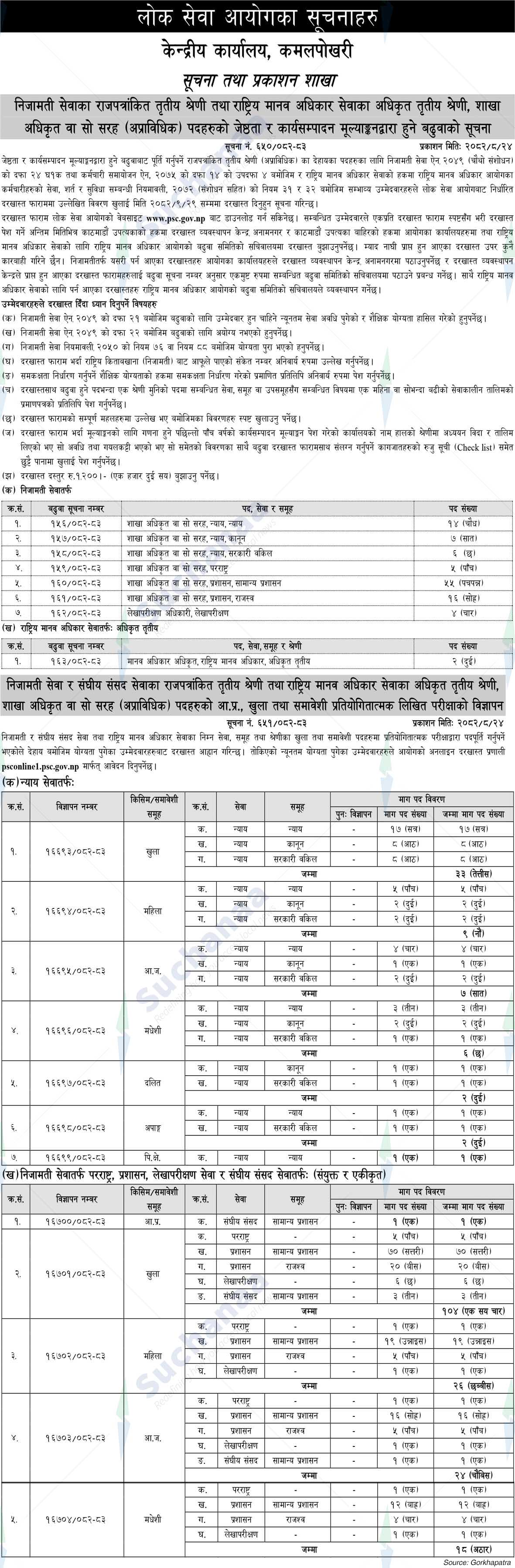 Public Service Commission