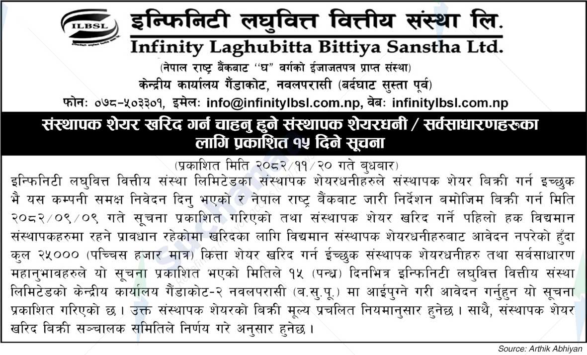 Infinity Laghubitta Bittiya Sanstha Limited