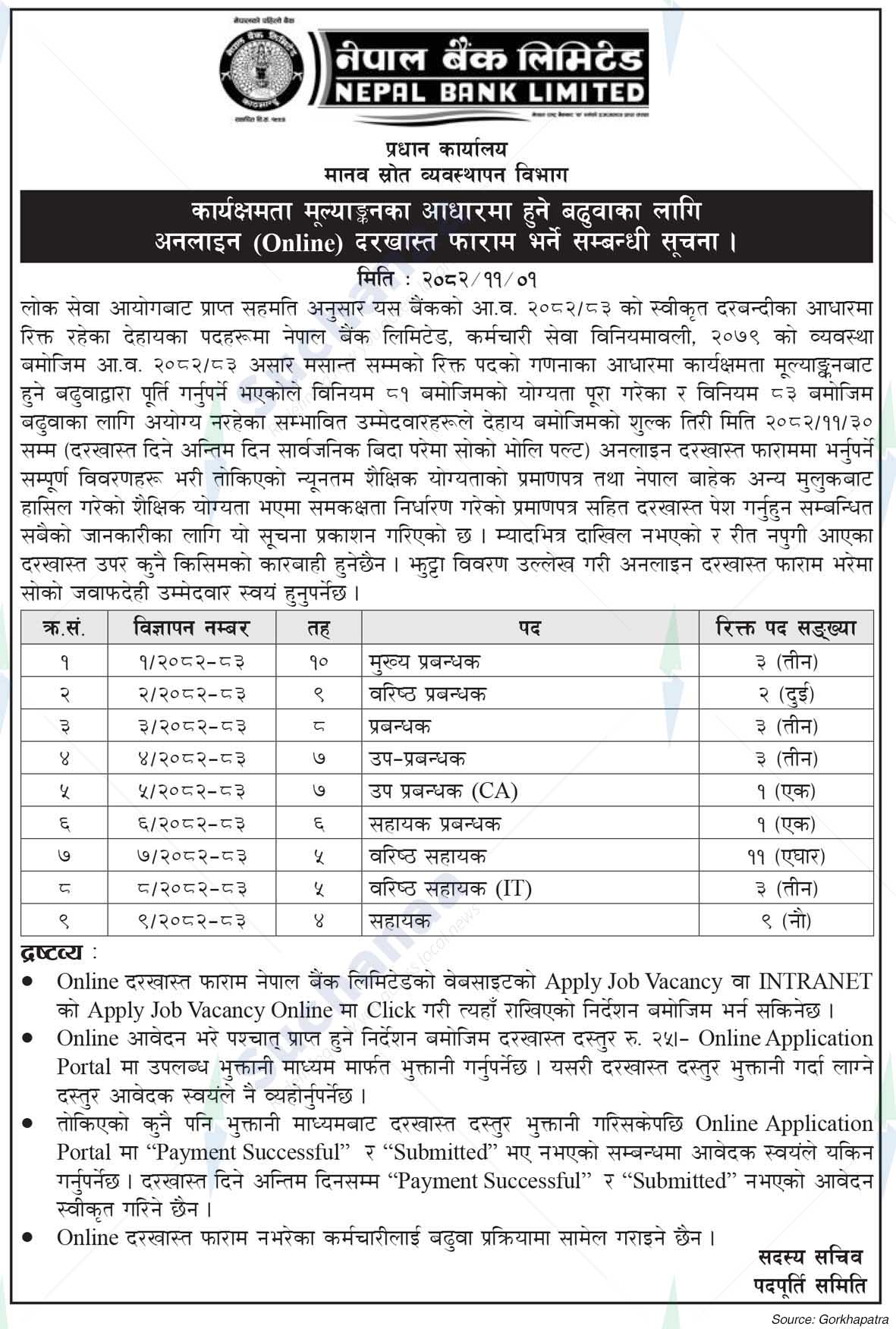 Nepal Bank Limited