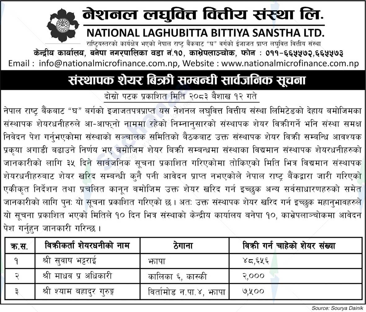 National Laghubitta Bittiya Sanstha Limited