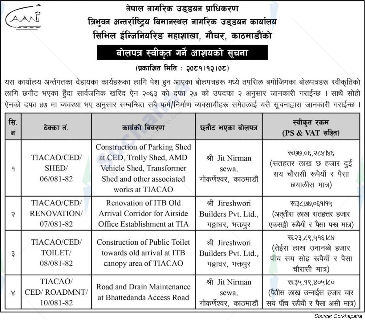Tribhuvan International Airport Civil Aviation Office