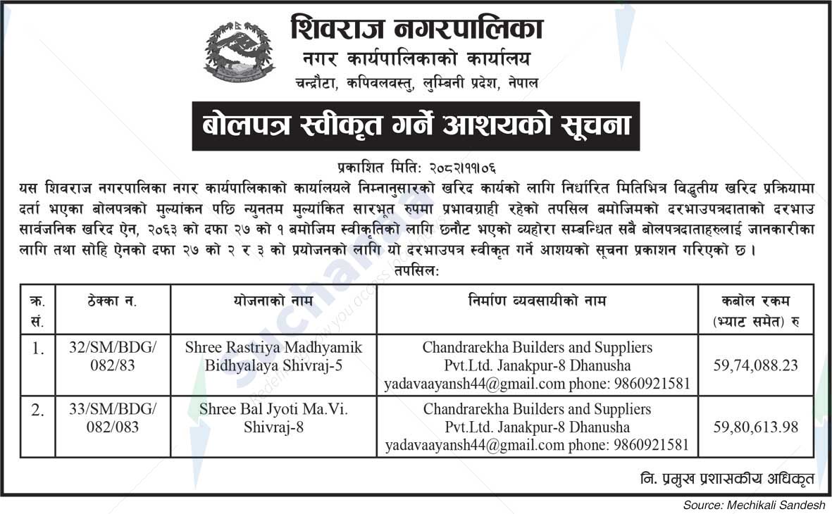 Shivraj Municipality