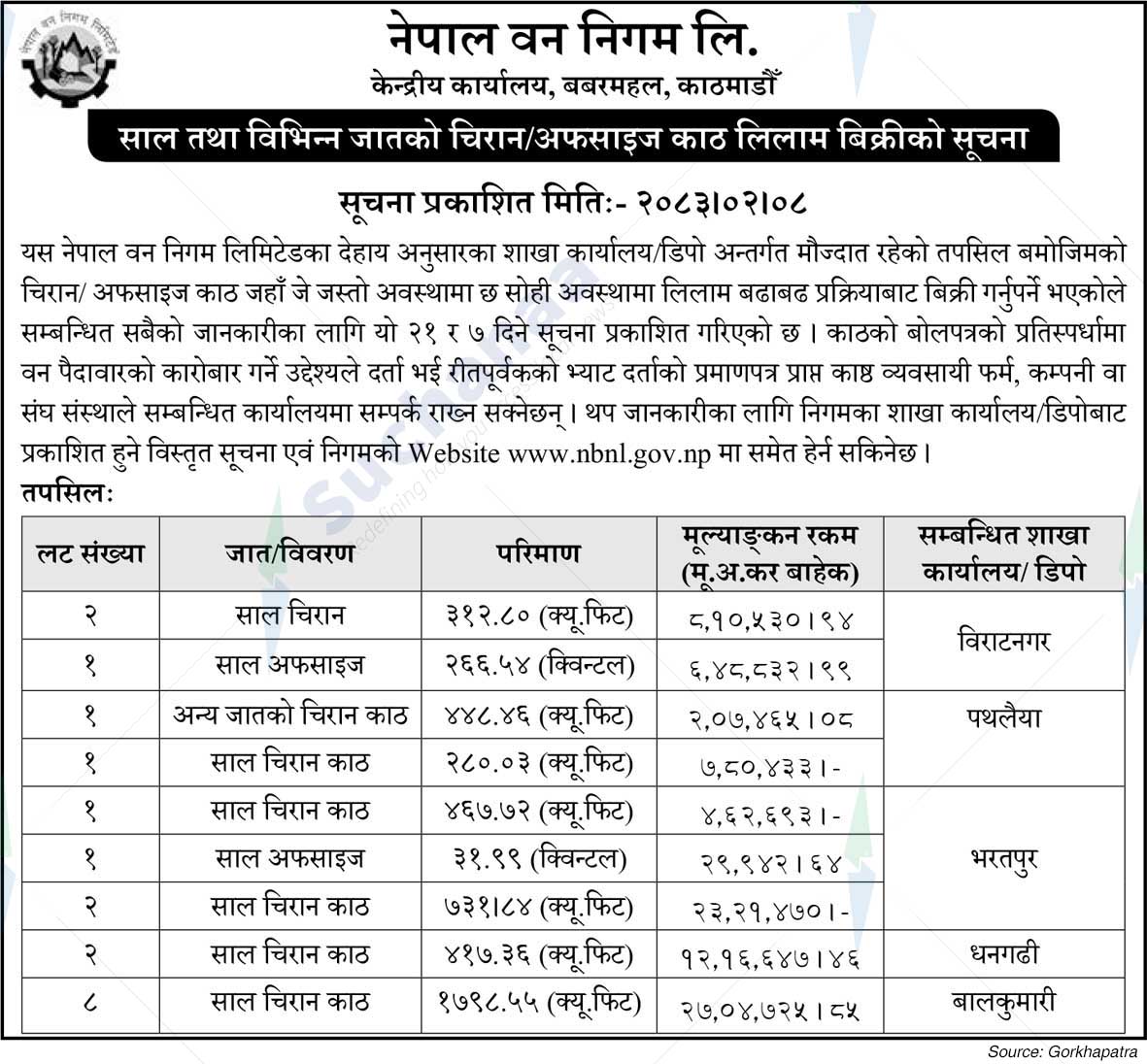 Nepal Forest Corporation Ltd.