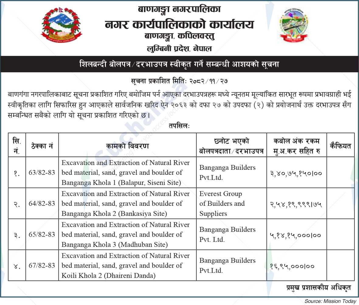 Banganga Municipality