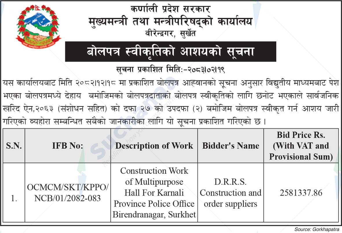 Office of the Chief Minister and Council of Ministers, Karnali