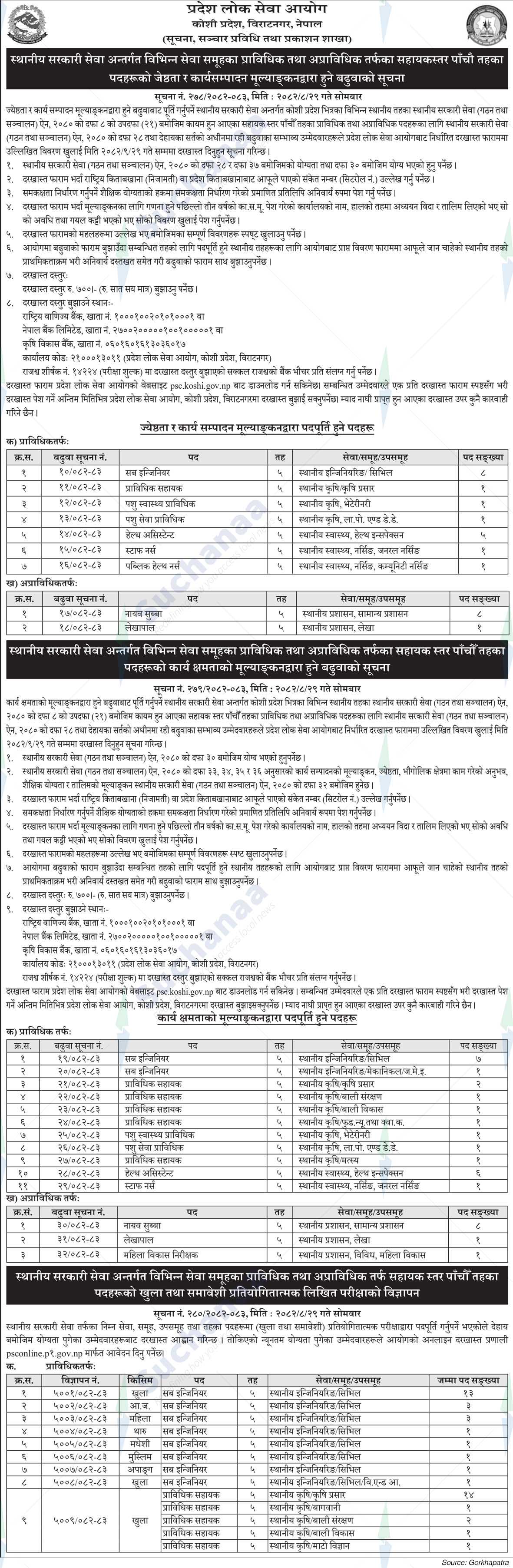 Province Public Service Commission, Karnali