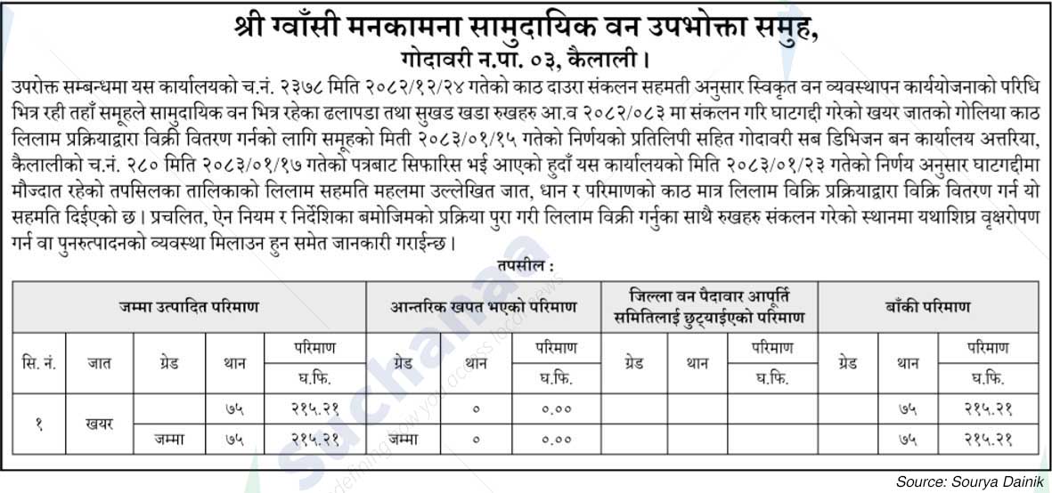 Shree Gwansi Manakamana Saa.Wa.Wo.Sa.