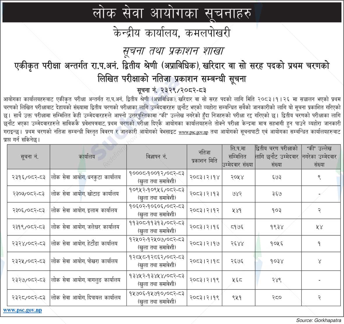 Public Service Commission