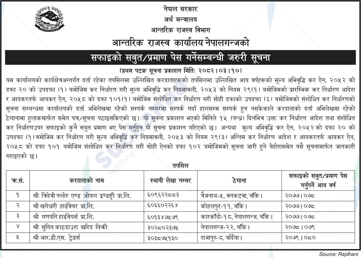Inland Revenue Office, Nepalgunj