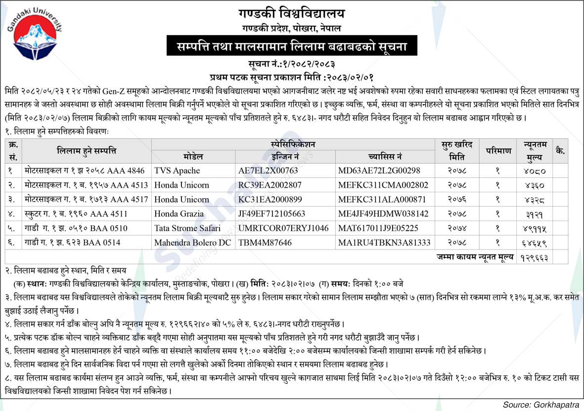 Gandaki University
