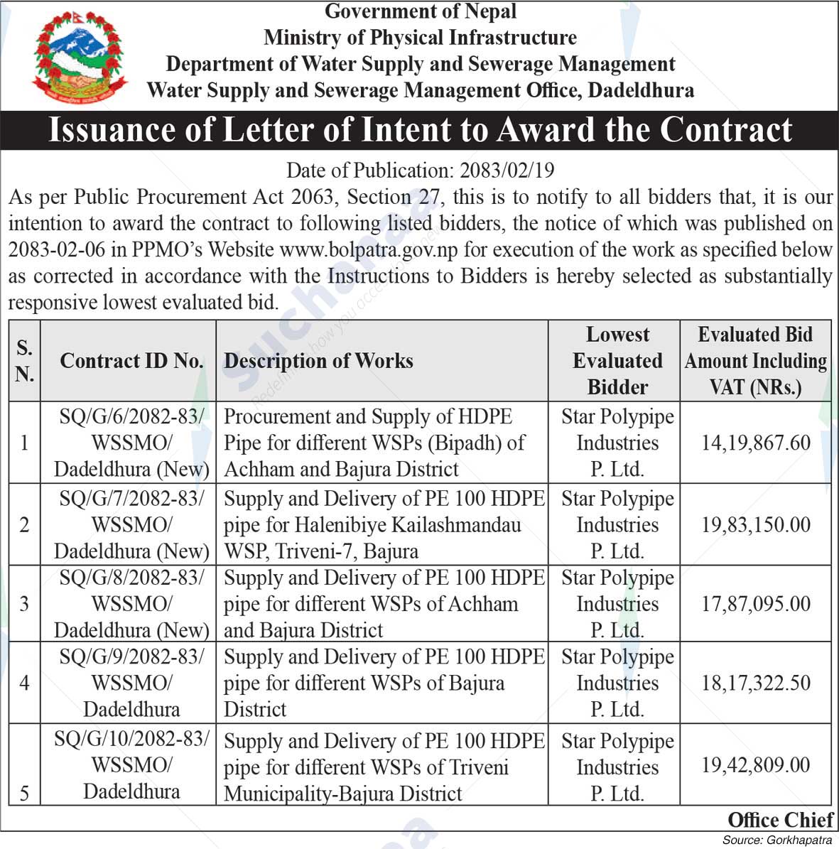 Water Supply and Sewerage Management Office, Dadeldhura