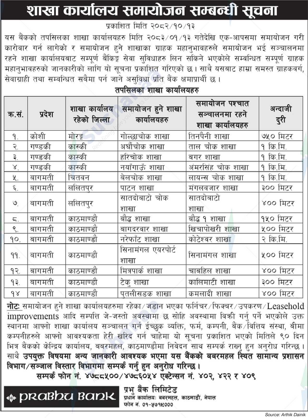 Prabhu Bank Limited