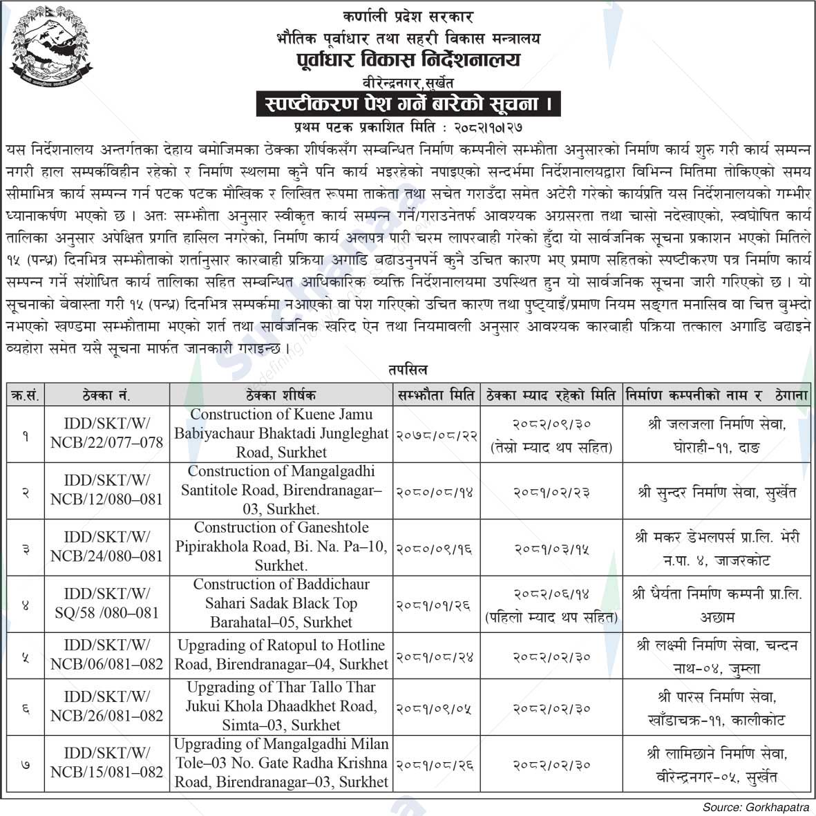 Infrastructure Development Directorate, Surkhet