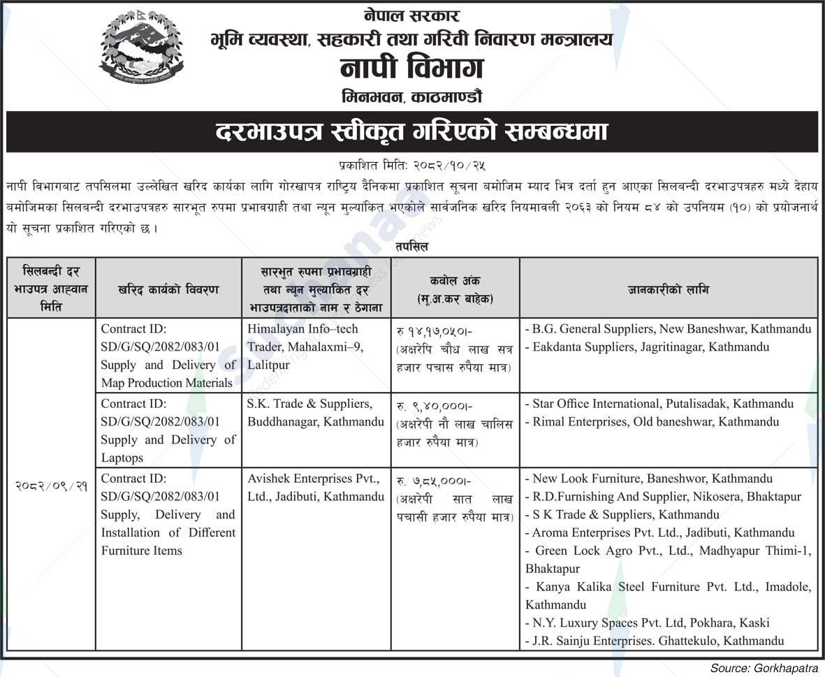 Survey Department