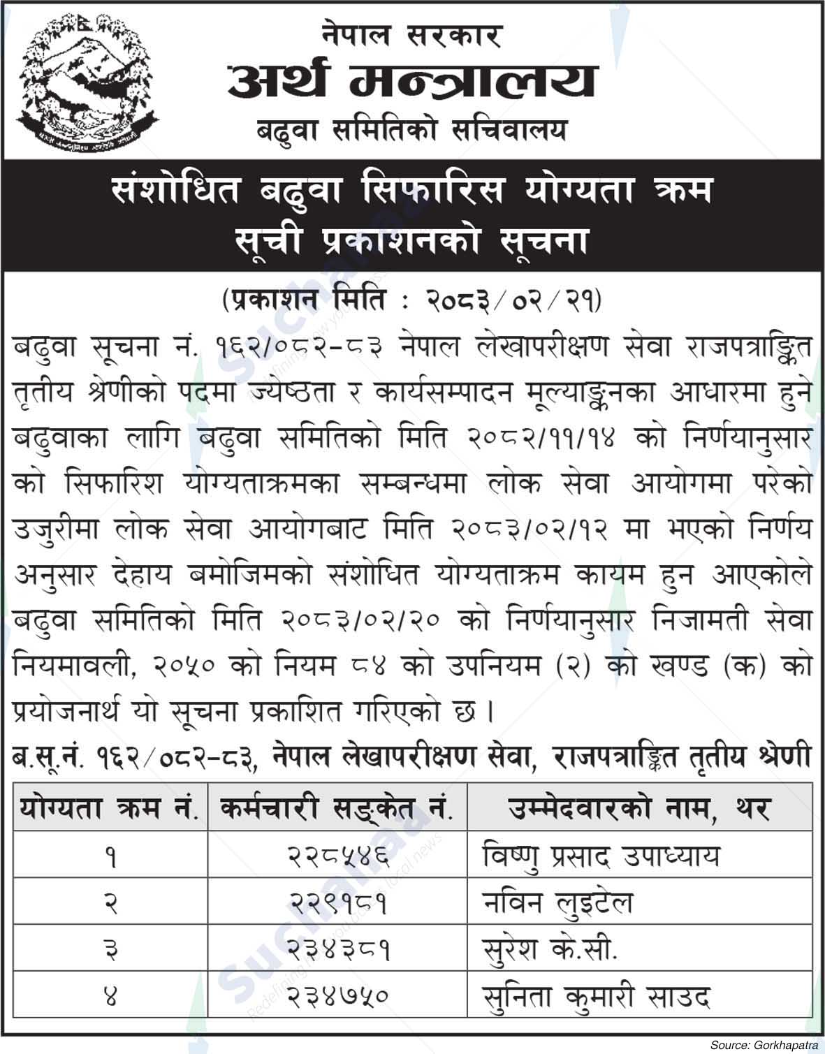 Ministry of Finance