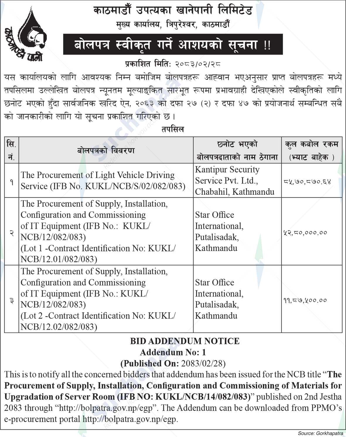 Kathmandu Upatyaka Khanepani Limited